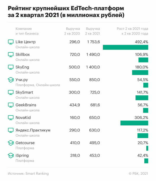 Лайк-центр Аяза Шабутдинова зарабатывает больше Skillbox и растёт в пять раз быстрее - 1