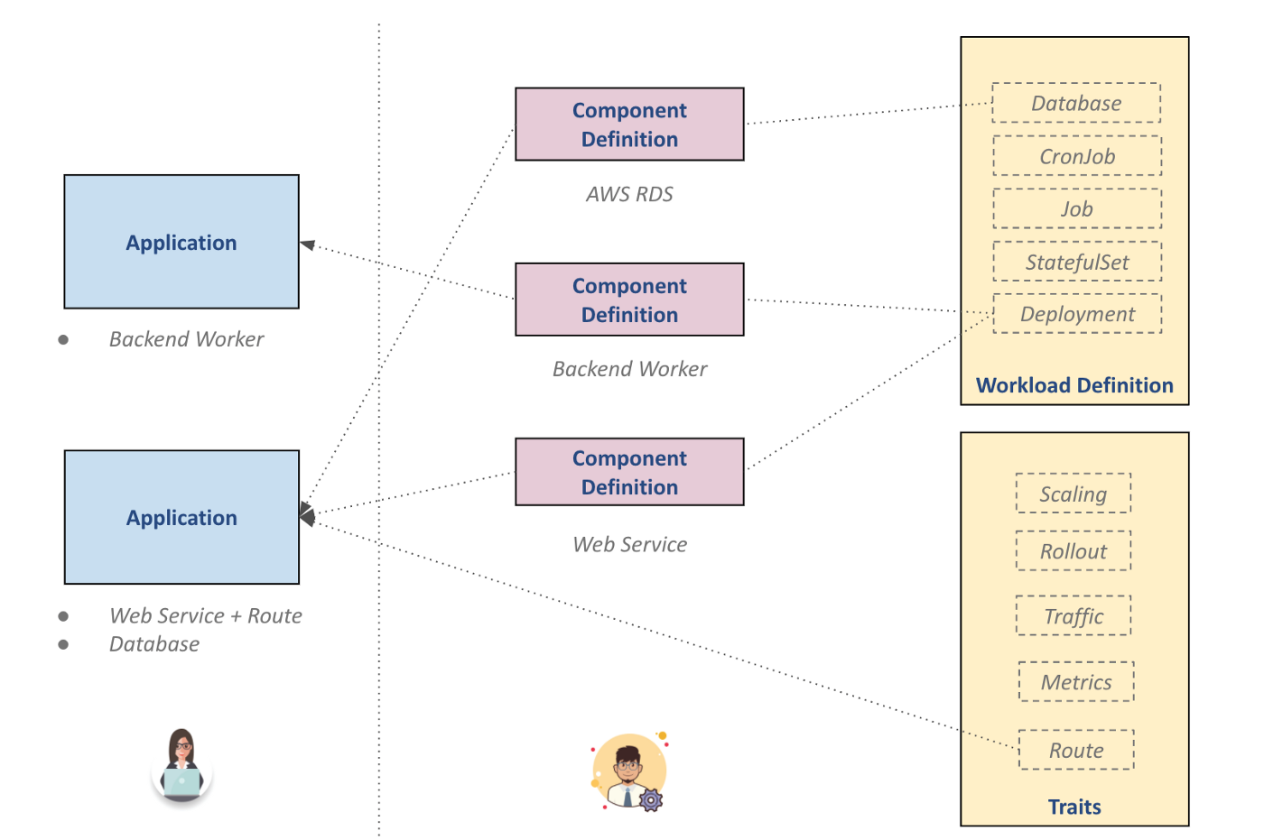 Office deployment tool 2021