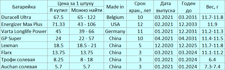 Начинаю тест старения батареек - 3