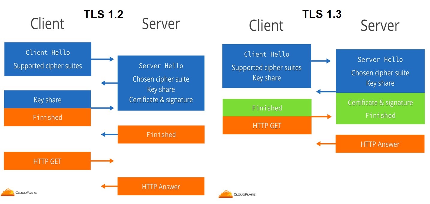 TLS Handshake