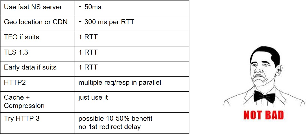 Does the latency matter? - 29