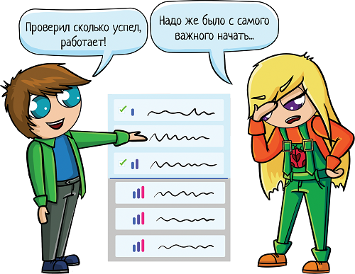 Чек-лист — как тестировать поиск - 2