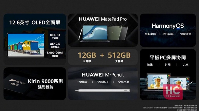 HarmonyOS, 12/512 ГБ, Kirin 9000 и набор инструментов PDF Flexcil. Представлен топовый планшет Huawei MatePad Pro 12