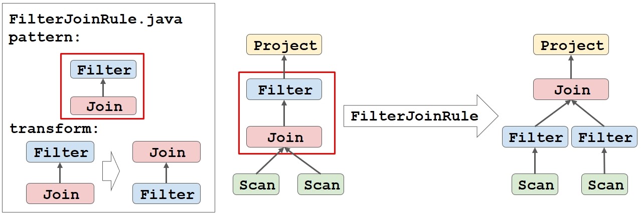 Как прикрутить SQL к чему угодно при помощи Apache Calcite - 10