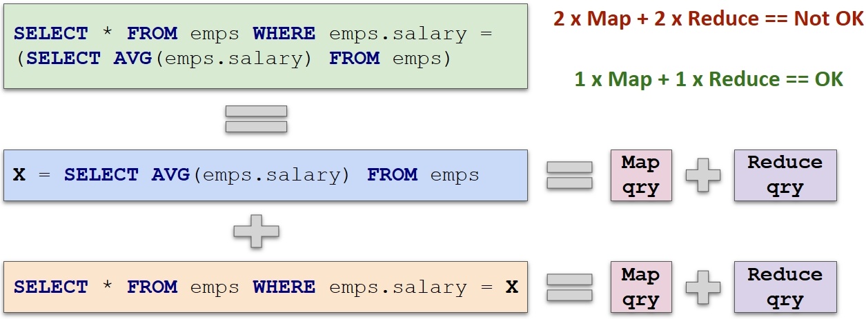 Как прикрутить SQL к чему угодно при помощи Apache Calcite - 4