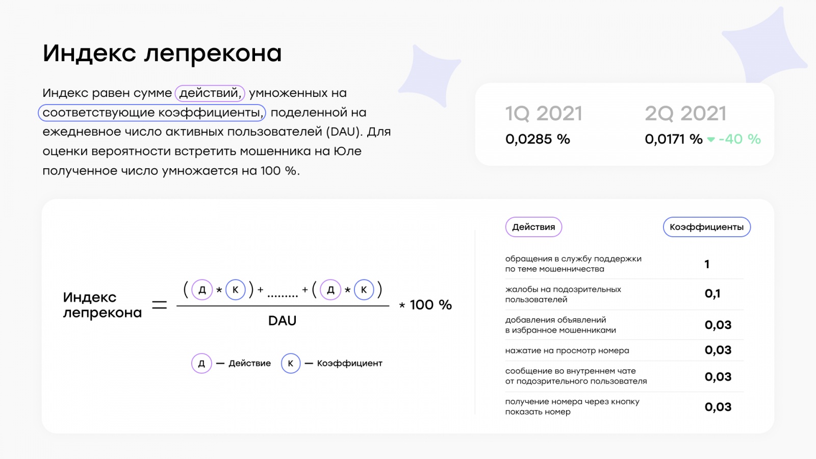 «Юла» ввела «индекс лепрекона» и разоблачила фальшивых Оль и Маш - 1