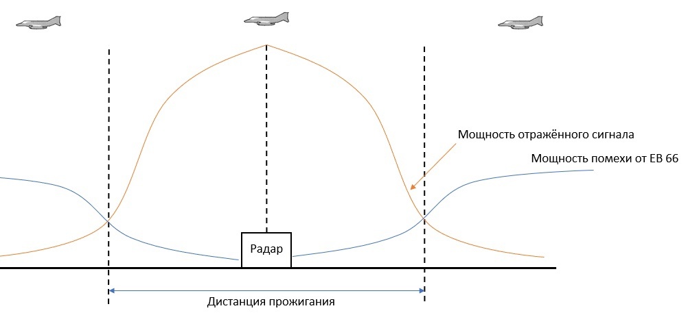 Заглушить радар. С-75 – новая надежда - 15