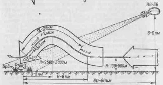 Заглушить радар. С-75 – новая надежда - 18