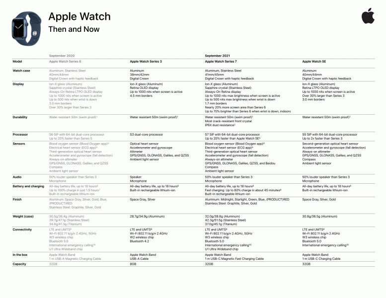 Что Apple не рассказала про часы Watch Series 7. Появились дополнительные подробности о новинке