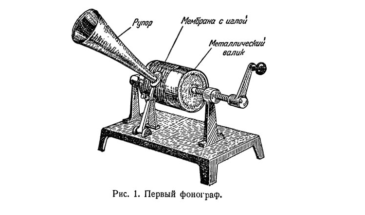 Из чего состоит патефон в картинках с описанием