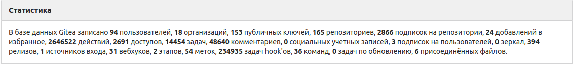 Статистика по инсталляции Gitea до переноса