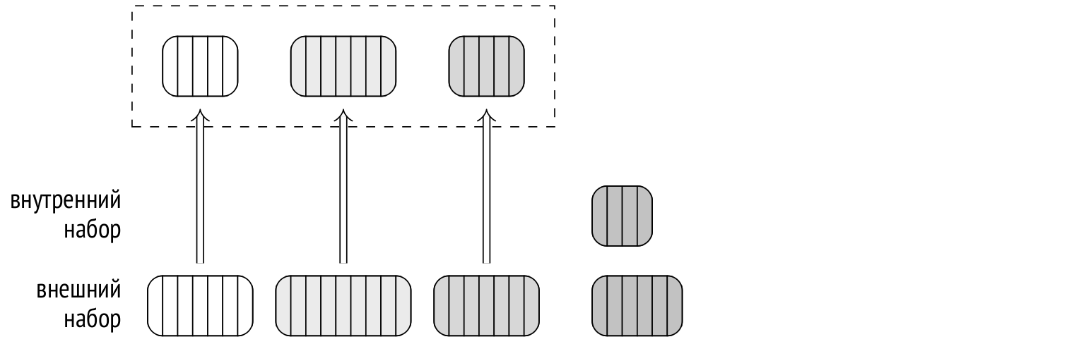 Запросы в PostgreSQL: 6. Хеширование - 10