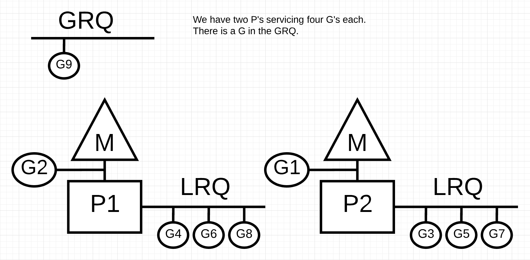 4 of each. GRQ g42. LRQ-th3p.