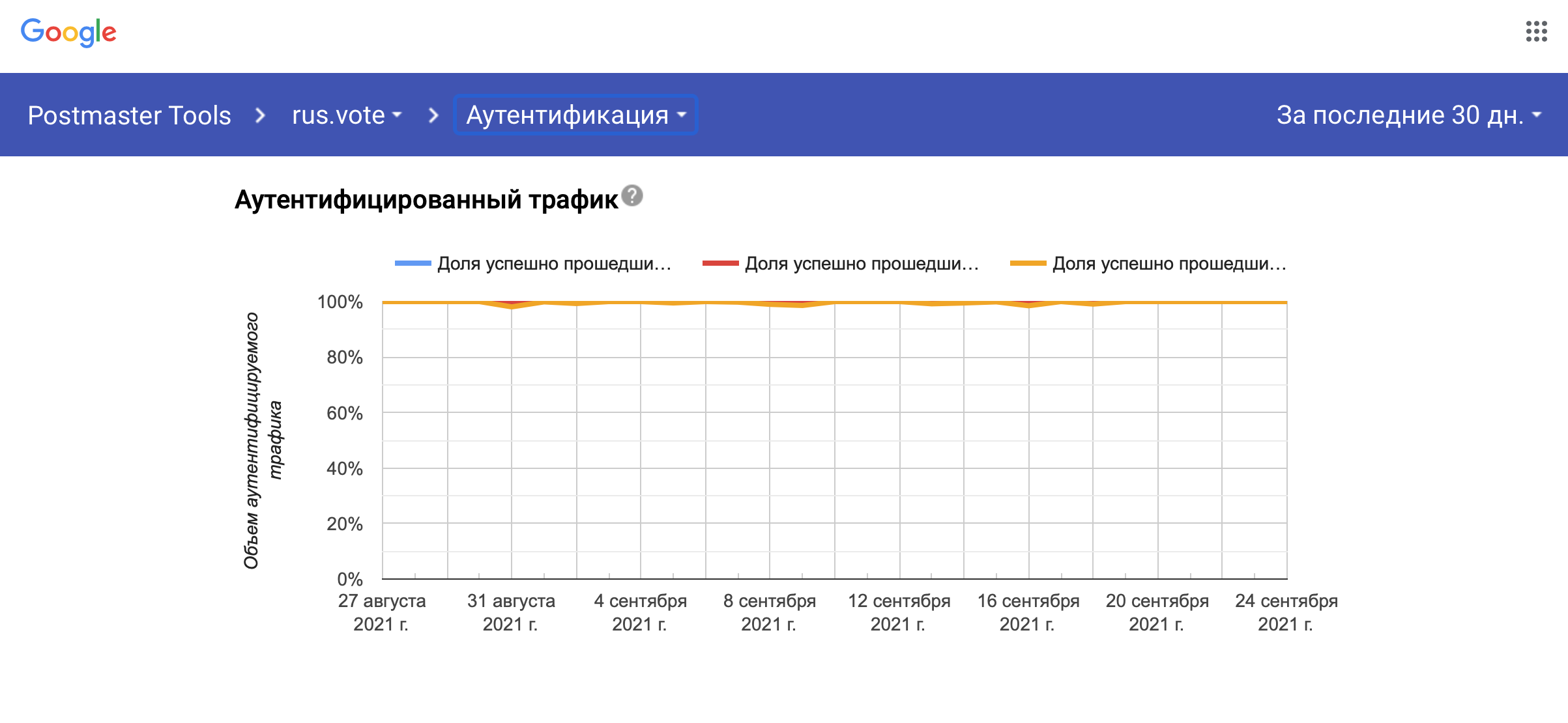 Как рассылки Умного голосования попали в спам mail.ru? - 11