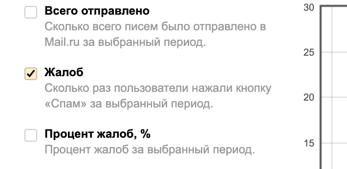 Как рассылки Умного голосования попали в спам mail.ru? - 18