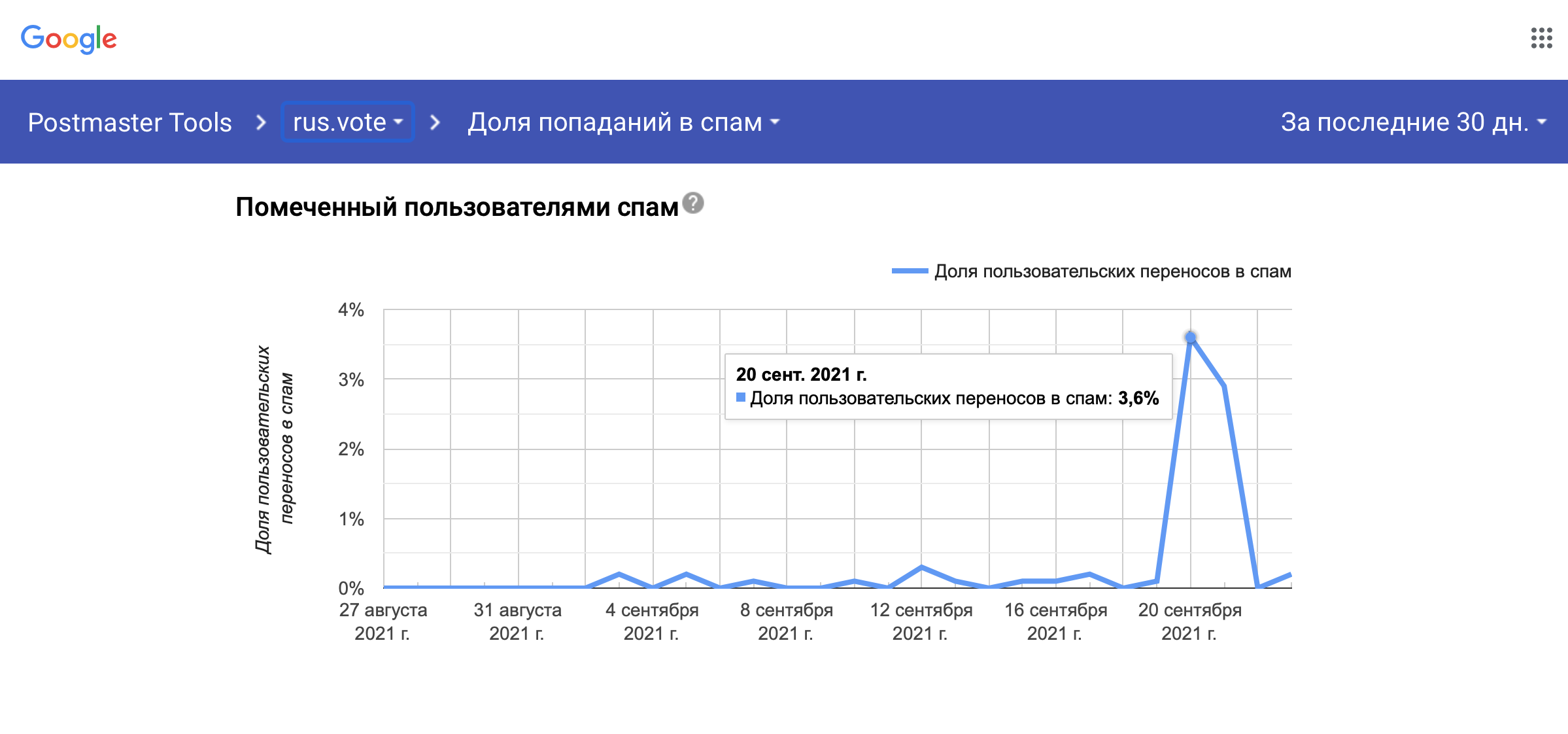 Как рассылки Умного голосования попали в спам mail.ru? - 7