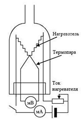 Вакуумное напыление «на коленке» - 7