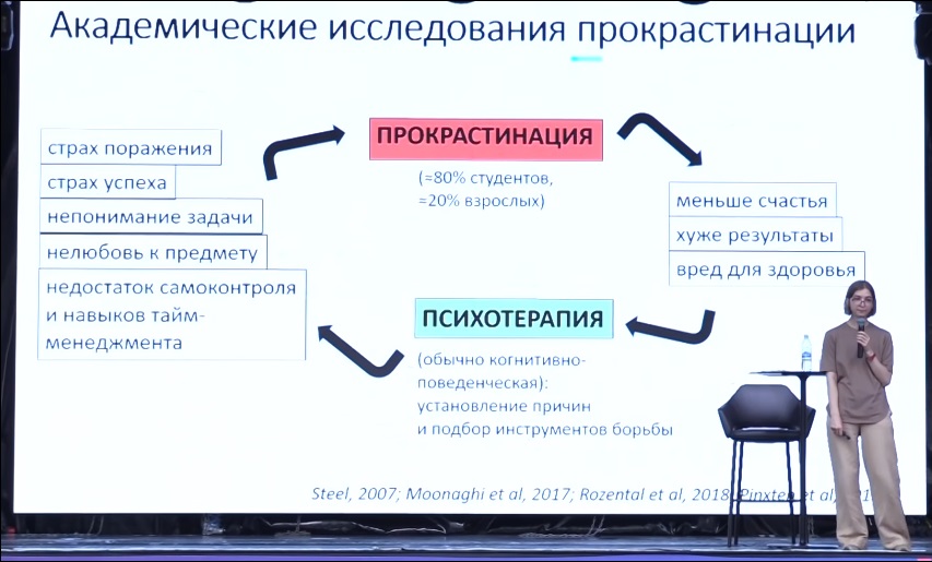 Проект на тему прокрастинация