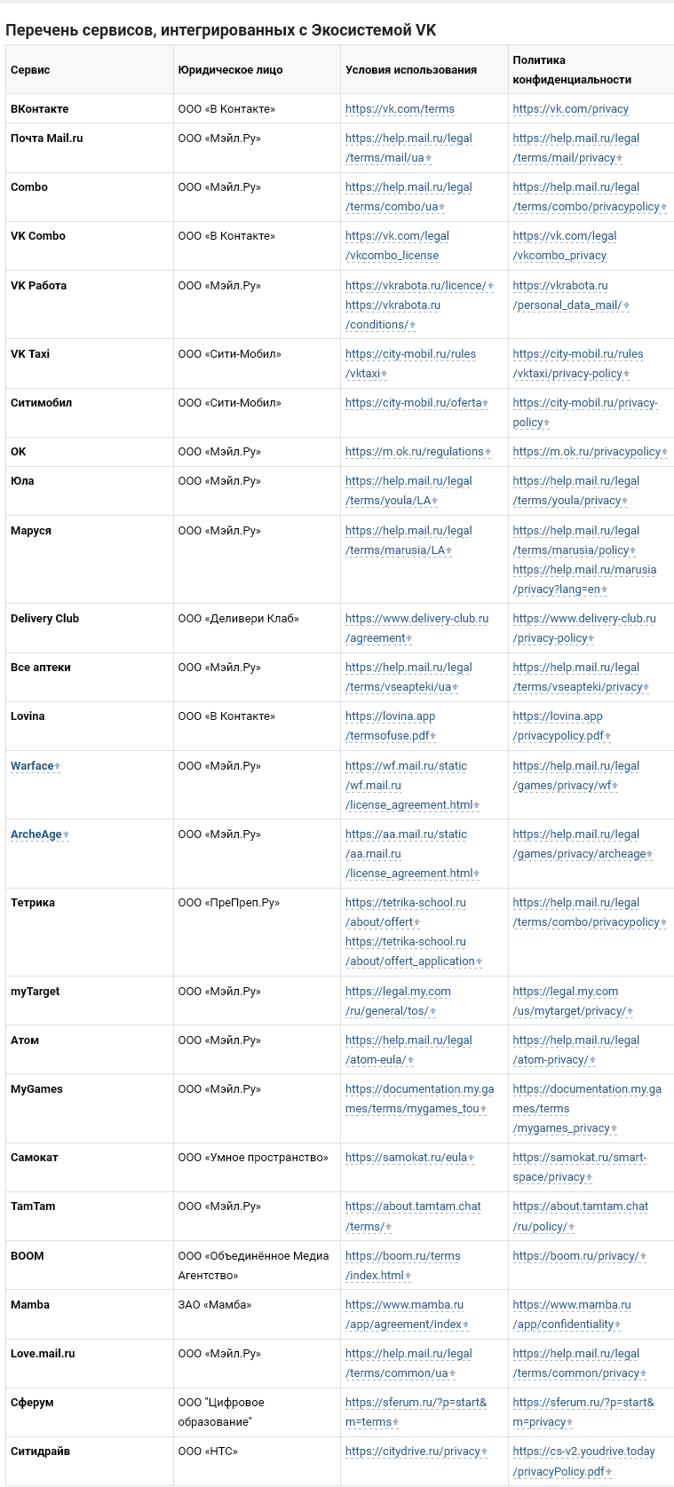 Новые правила пользовательского соглашения Экосистемы VK (Mail.ru Group) - 2