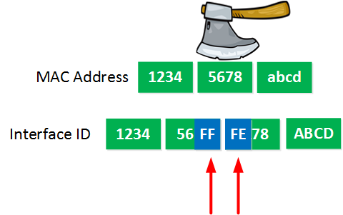 Сквозь тернии к IPv6 - 2