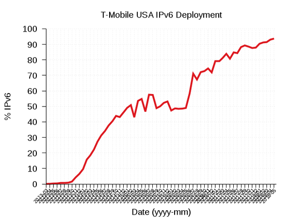 Сквозь тернии к IPv6 - 4