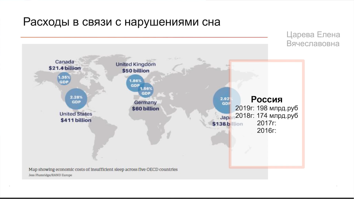 Здоровый сон взрослого человека — это засыпать за 15 минут и не вставать ночью попить и пописать - 11