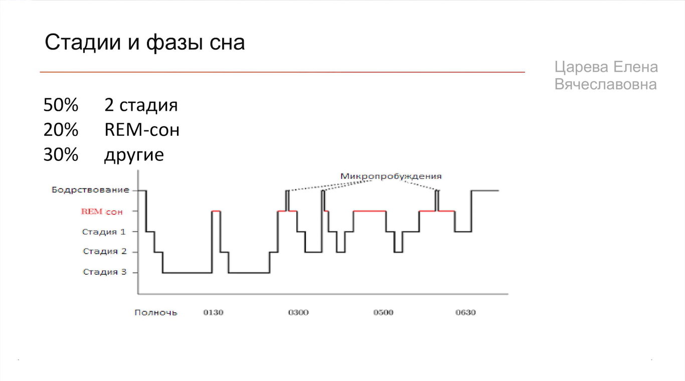 Здоровый сон взрослого человека — это засыпать за 15 минут и не вставать ночью попить и пописать - 22