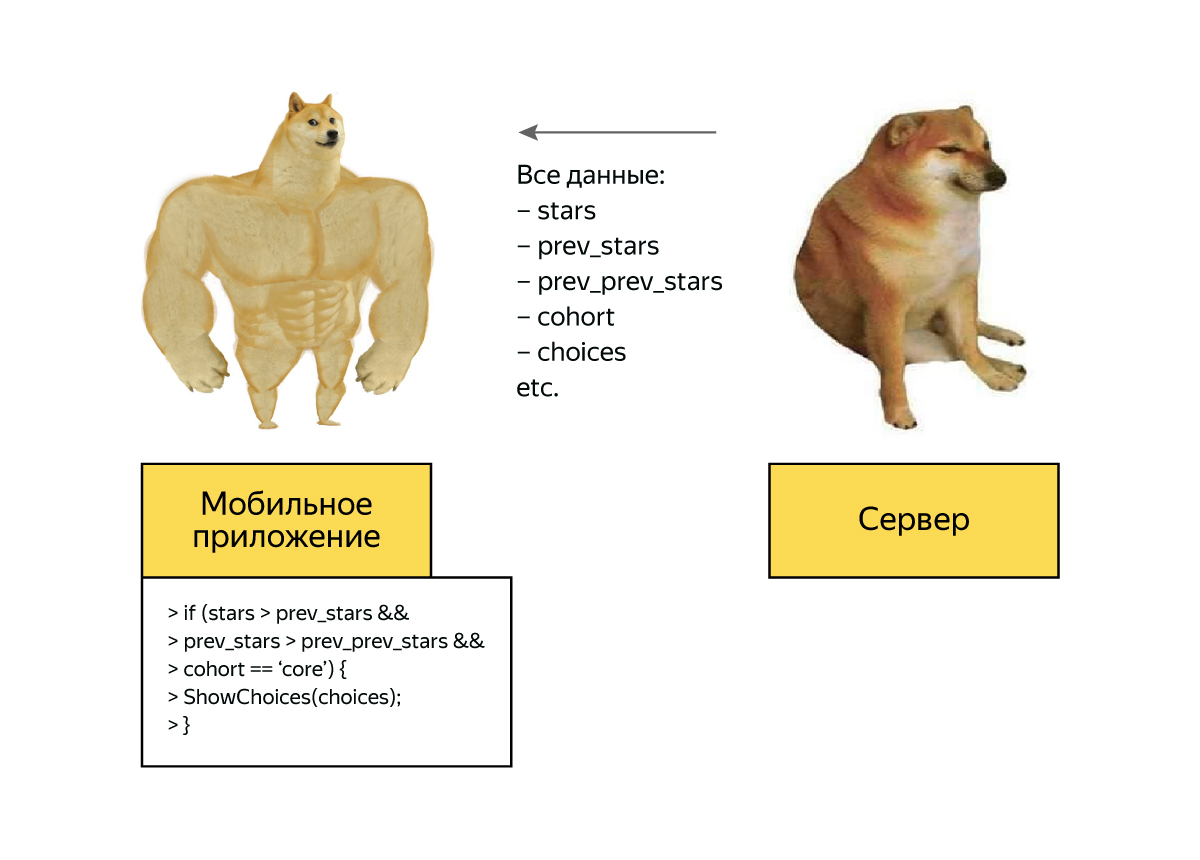 Стажёр Вася и его опыт разработки нового API - 5