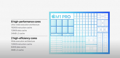 10 процессорных ядер, до 32 графических и рекордное количество транзисторов. Apple представила SoC M1 Pro и M1 Max для новых MacBook Pro