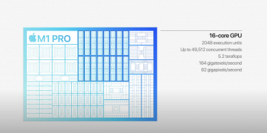 10 процессорных ядер, до 32 графических и рекордное количество транзисторов. Apple представила SoC M1 Pro и M1 Max для новых MacBook Pro