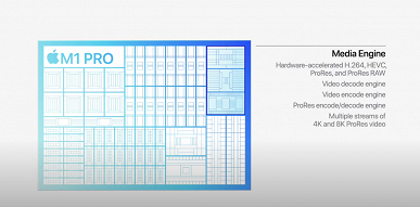 10 процессорных ядер, до 32 графических и рекордное количество транзисторов. Apple представила SoC M1 Pro и M1 Max для новых MacBook Pro
