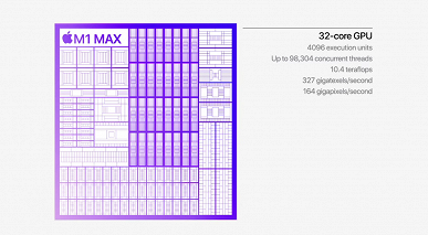 10 процессорных ядер, до 32 графических и рекордное количество транзисторов. Apple представила SoC M1 Pro и M1 Max для новых MacBook Pro
