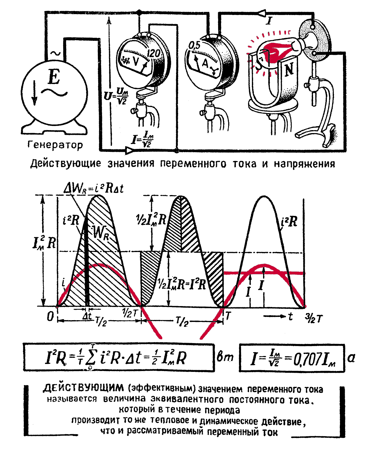 Действующее значение напряжения. Эффективное значение напряжения. Максимальный пик тока.