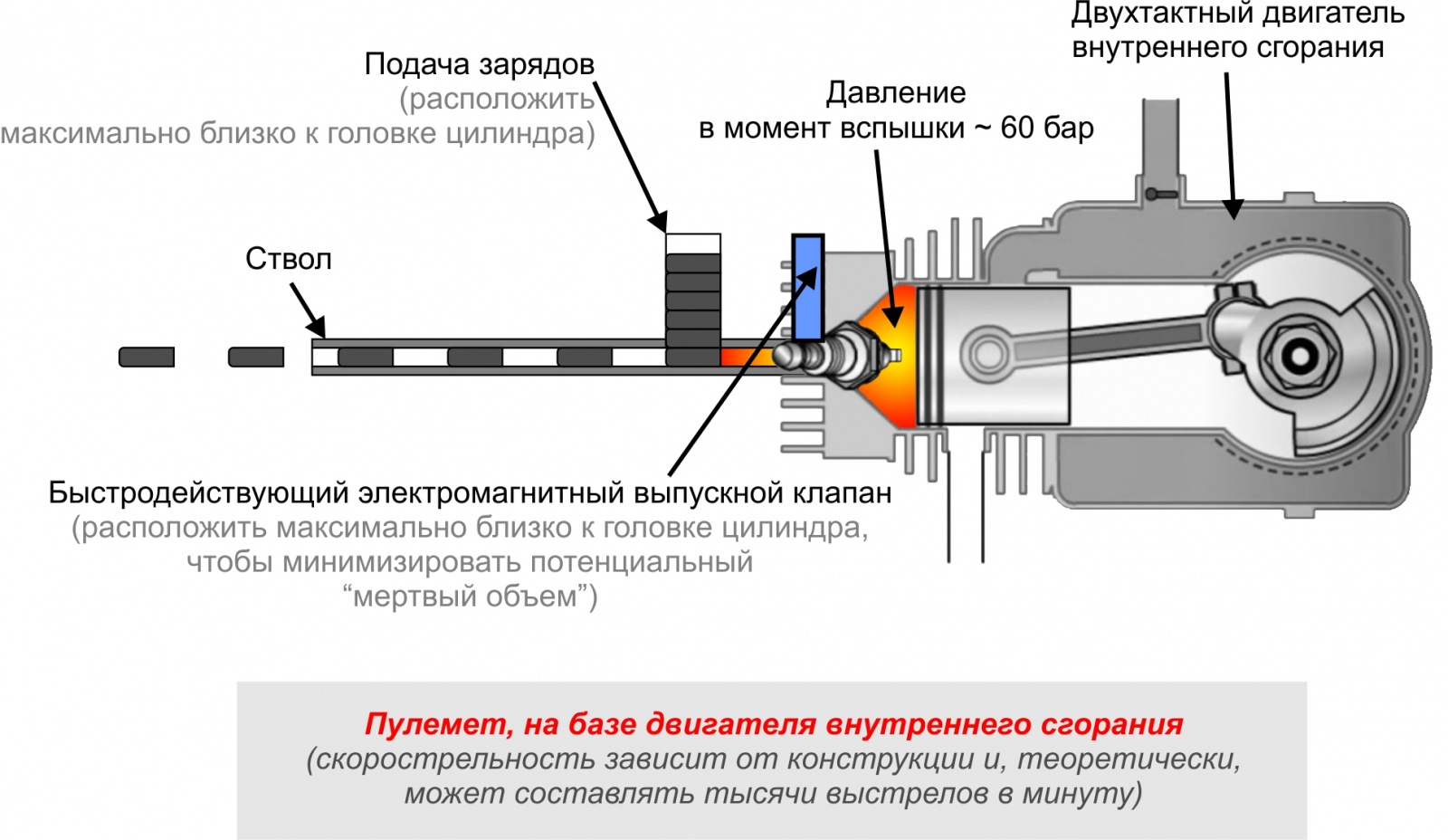 Схема гаусс пушки