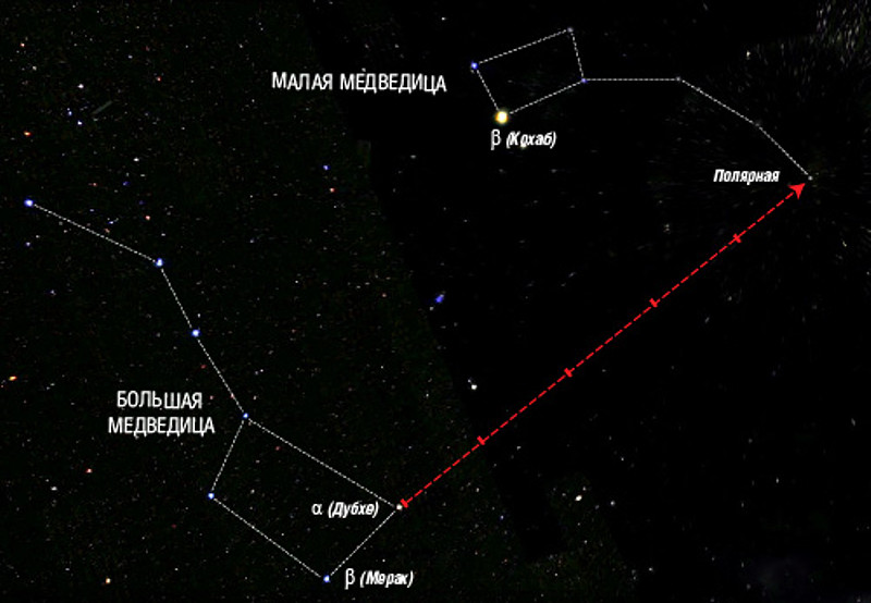 Полярная звезда карта