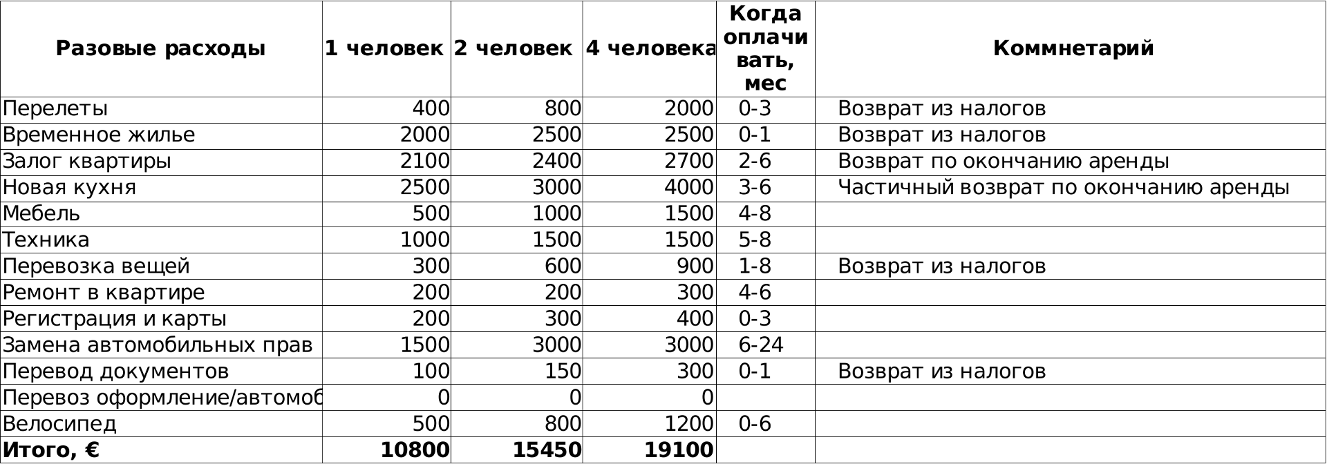 Германия: руководство пользователя - 3