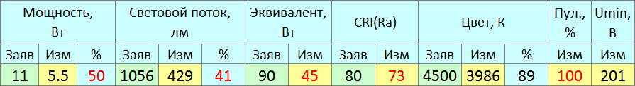 Возможно, худшая лампочка в мире - 3