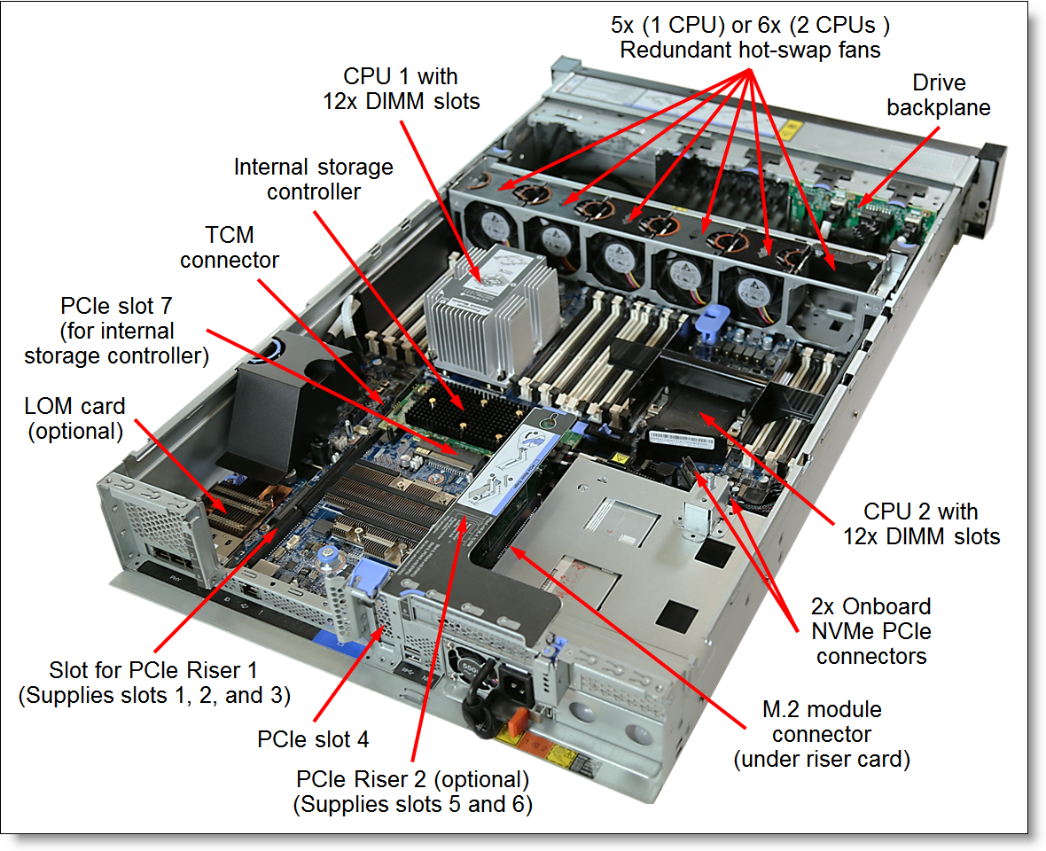 Посмотрим, что внутри у нового сервера Lenovo ThinkSystem SR650 v2 - 22