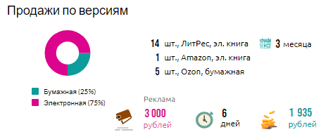 Как айтишнику издать свою книгу. Часть 5. Сколько получают авторы - 3