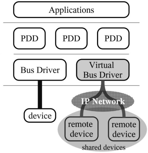 Как технология USB over IP позволила людям забыть о расстоянии - 2