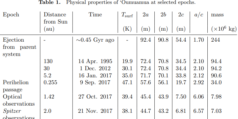 https://arxiv.org/pdf/2103.08788.pdf (стр. 14)