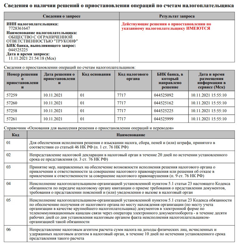 ФАС раскрыла картельный сговор. Ответчик — группа компаний Труконф - 8