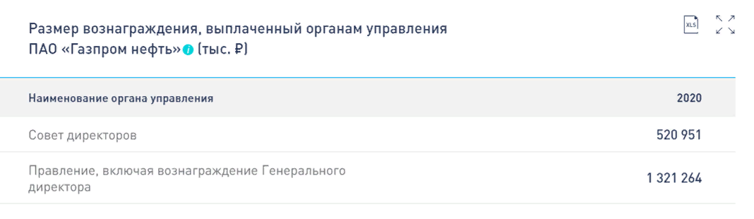 Дефицит есть, а денег не дают. Почему? - 16