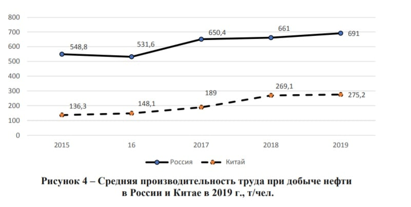 Дефицит есть, а денег не дают. Почему? - 4