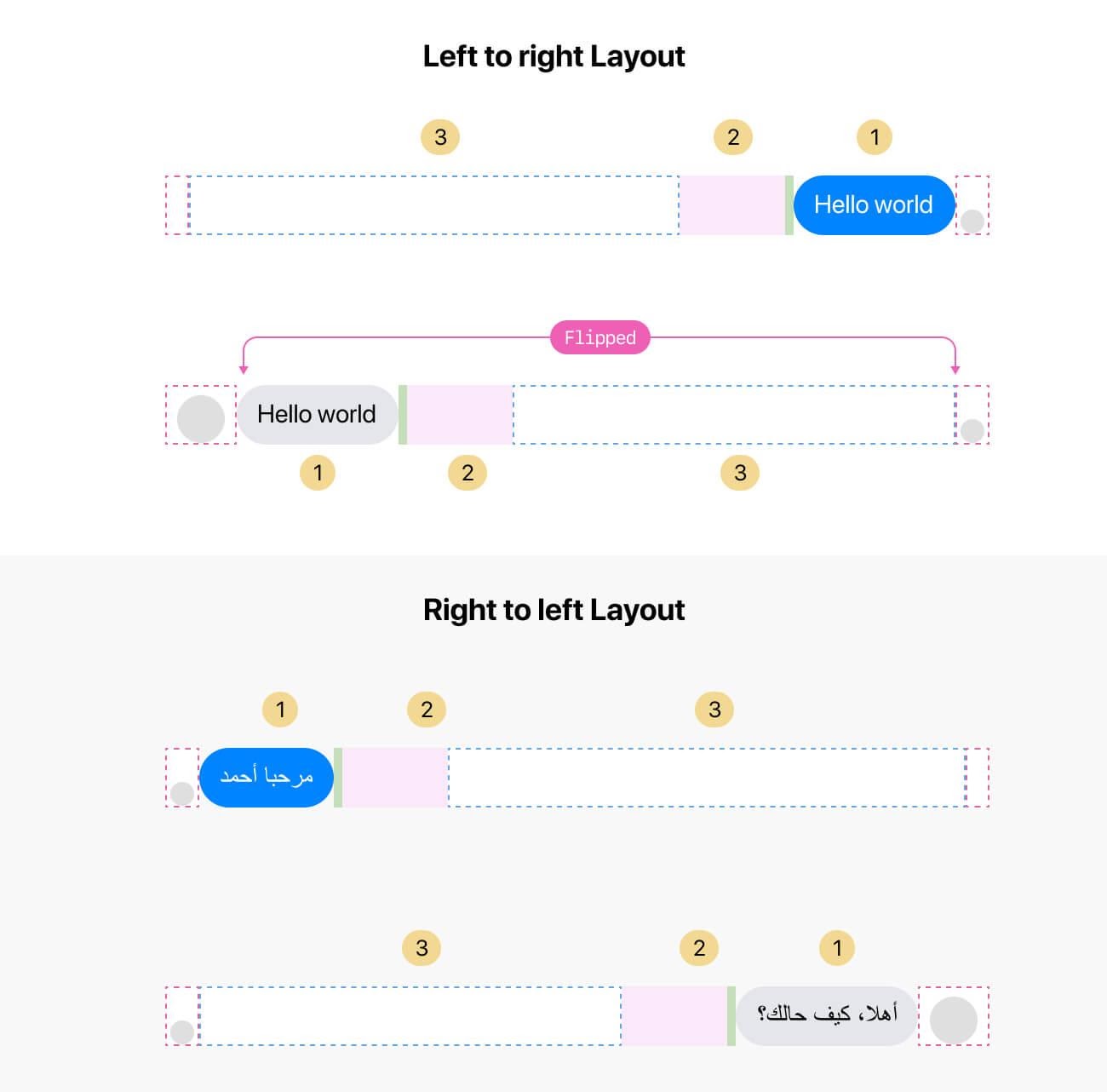 Разработка настоящих компонентов: блок сообщения Facebook Messenger - 10