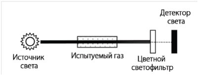 Для калибровки каких ик применяется схема