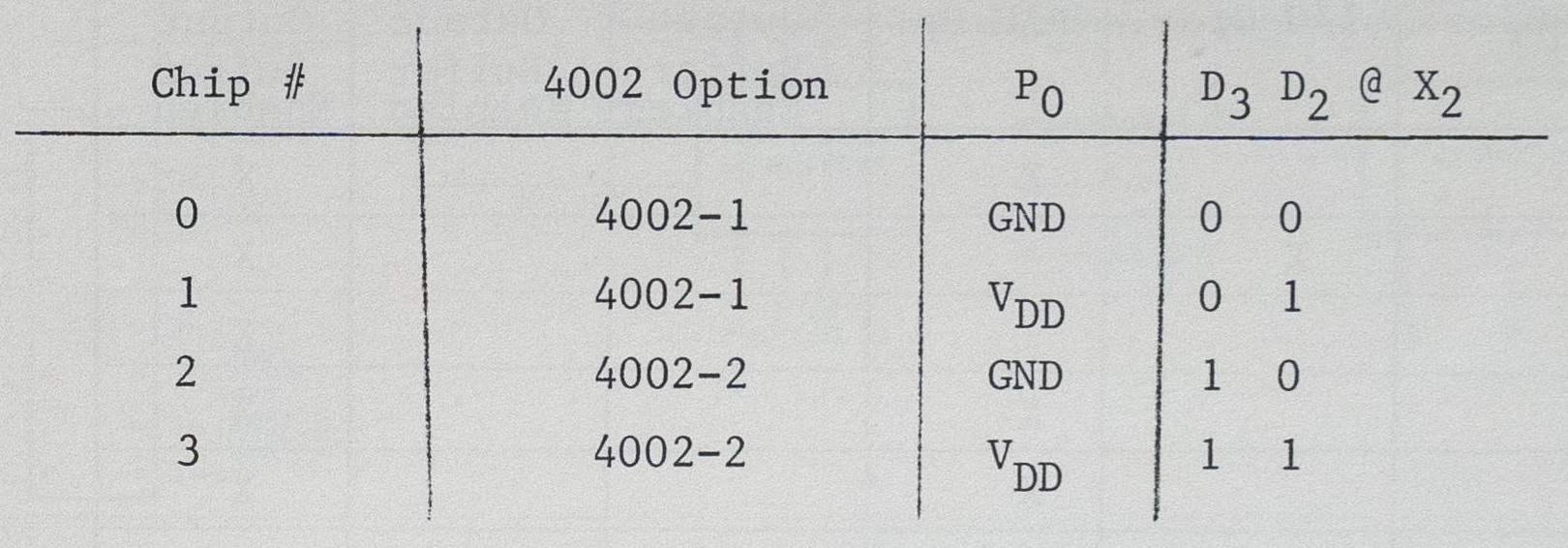 Адресация 4002