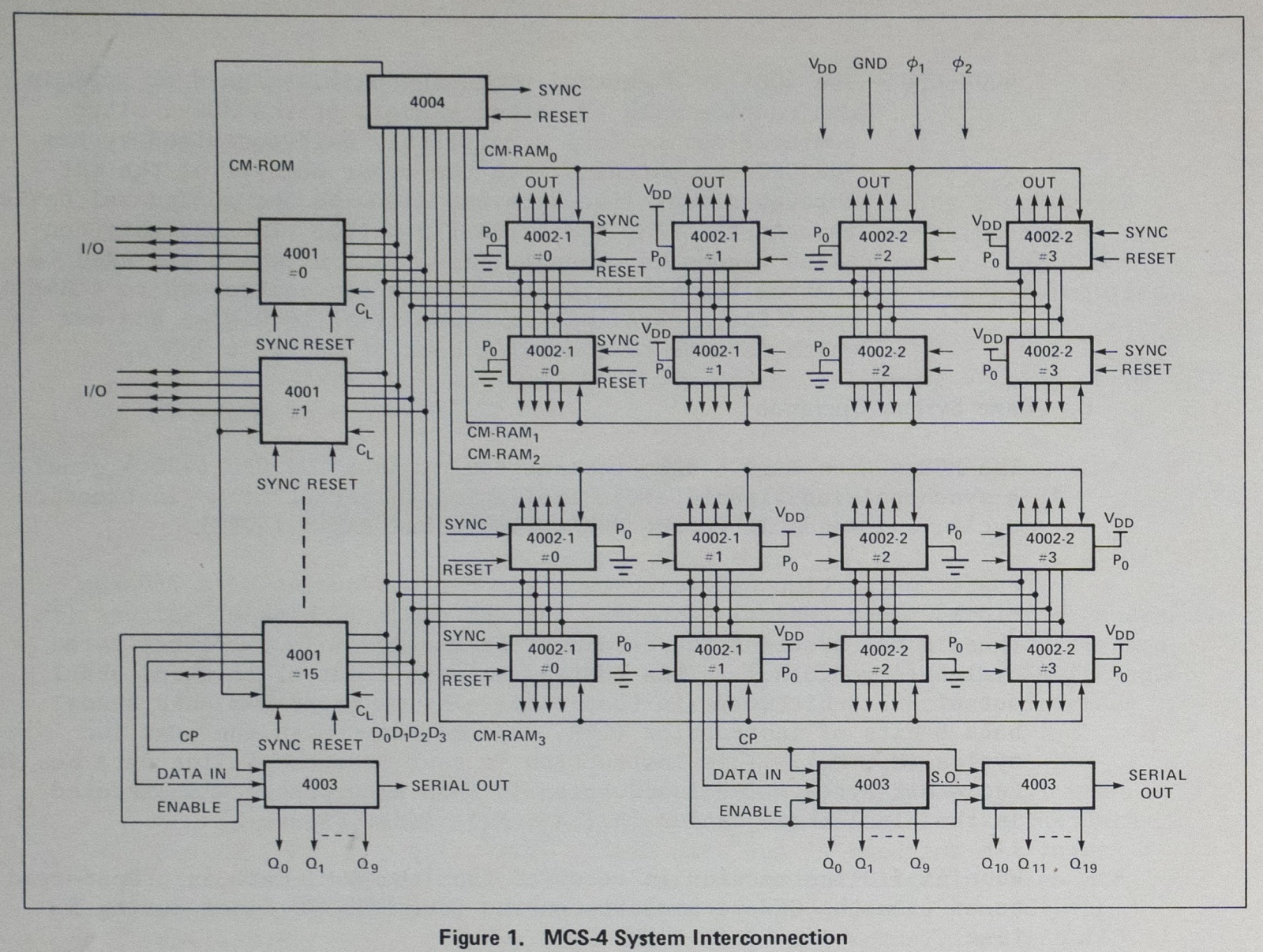 Схема процессора intel 4004