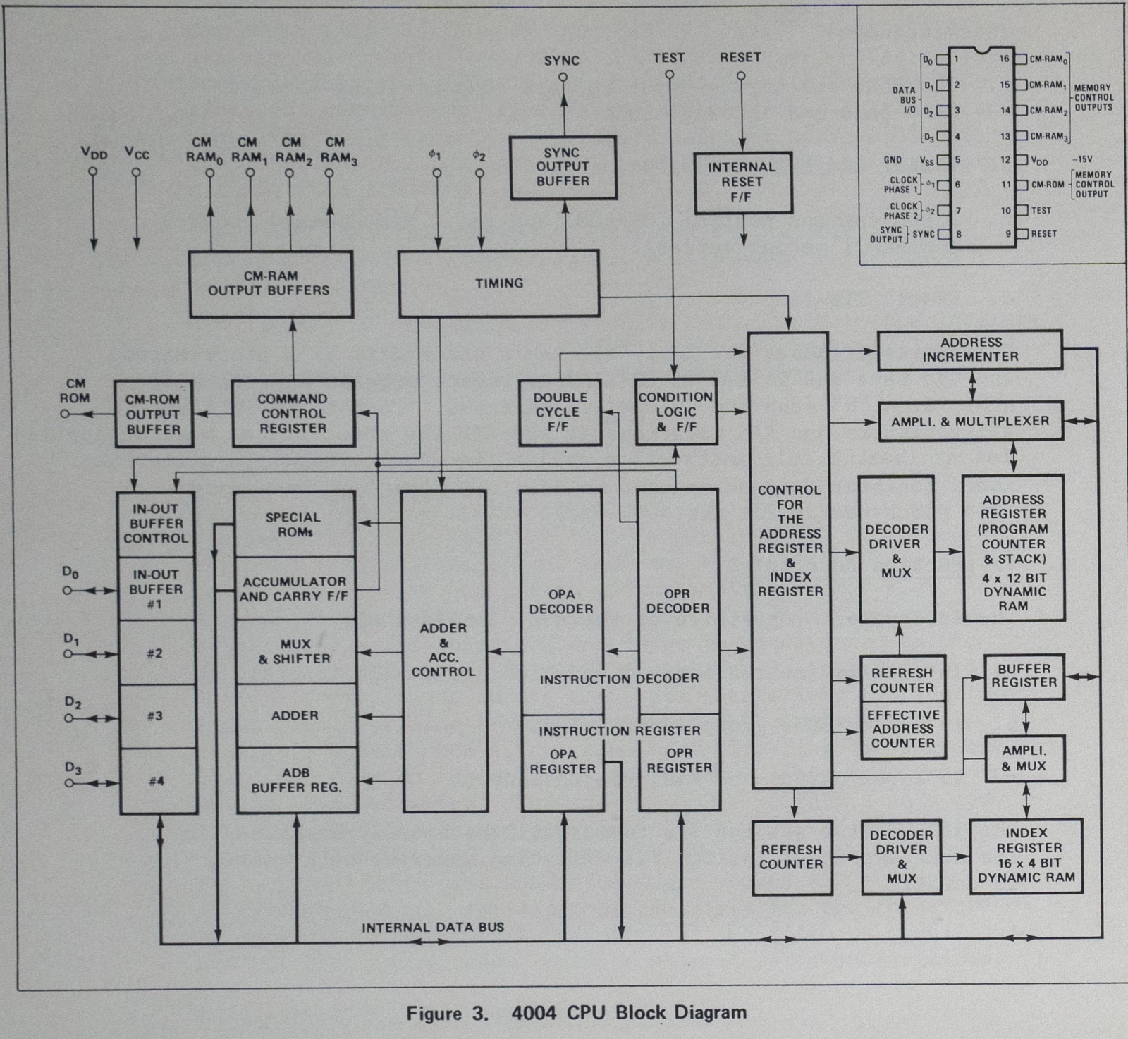 Intel 4004 схема