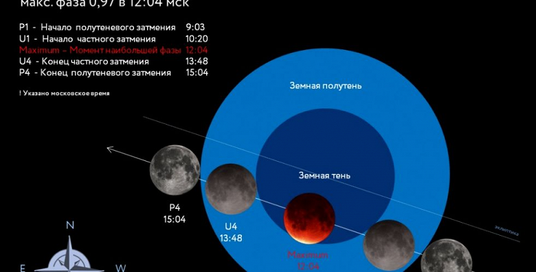 Самое продолжительное частное лунное затмение за последние полтысячи лет — фото и видео с МКС